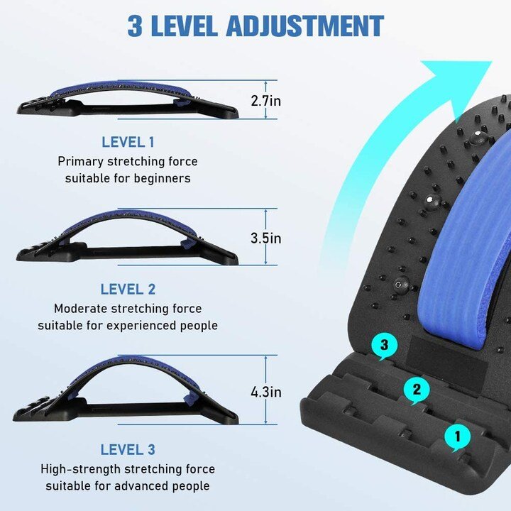 Diagram of the Fashiongirl Pro Back Stretcher with 3 adjustable levels: 2.7 for beginners, 3.5 for experienced users, and 4.5 for advanced posture correction—ideal for pain relief and optimal lumbar support.